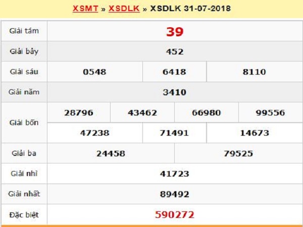 Bảng thống kê nhận định cặp lô tô đẹp ngày 30/07 trong KQXSDL