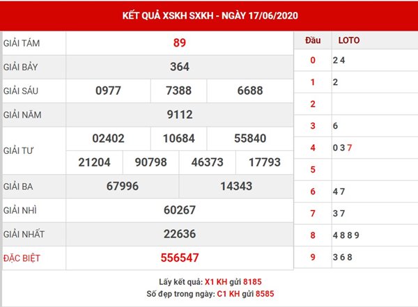 Thống kê KQXS Khánh Hòa chủ nhật ngày 21-6-2020