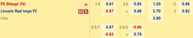 Tỷ lệ kèo giữa Shkupi vs Lincoln Red Imps