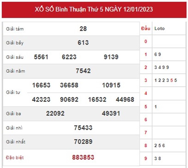 Dự đoán XSBTH 19/1/2023 chốt KQXS VIP Bình Thuận 