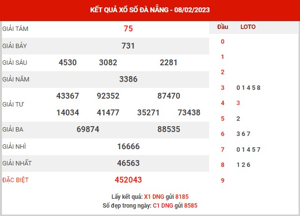 Phân tích XSDNG ngày 11/2/2023 đài Đà Nẵng thứ 7 hôm nay chính xác nhất