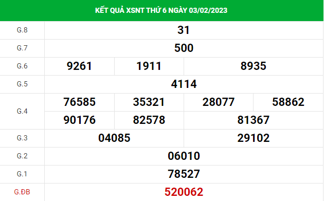Soi cầu xổ số Ninh Thuận 10/2/2023 thống kê XSNT chính xác