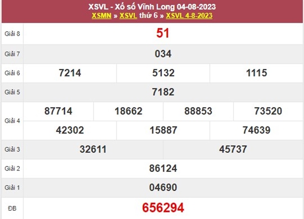 Thống kê XSVL 11/8/2023 dự đoán cầu loto VIP Vĩnh Long