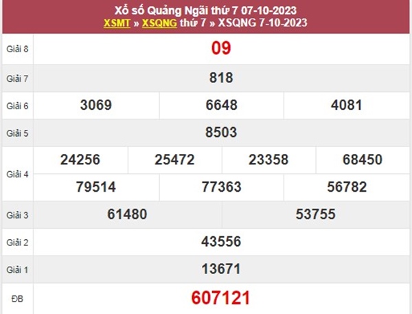 Soi cầu XSQNG 14/10/2023 thống kê cặp số may mắn 