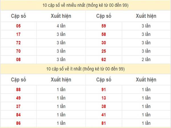 Phân tích sổ xố Miền Trung ngày 26/2/2025 3