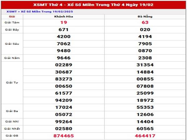 Phân tích sổ xố Miền Trung ngày 26/2/2025 thứ 4 hôm nay