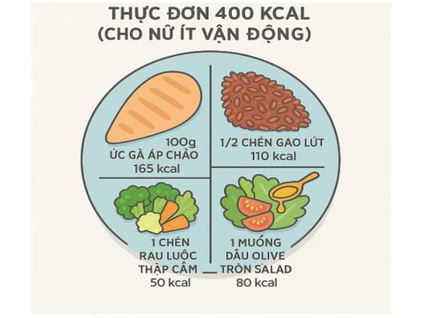 Gợi ý thực đơn bữa trưa giảm cân theo calo