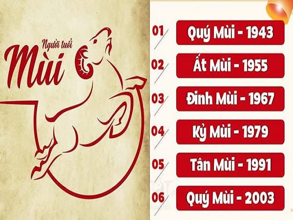 Người tuổi Mùi sinh năm nào?