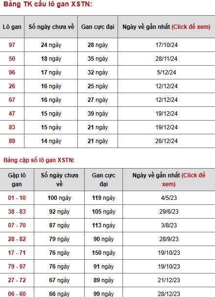 Phân tích XSTN ngày 10/4/2025 thứ 5 hôm nay may mắn
