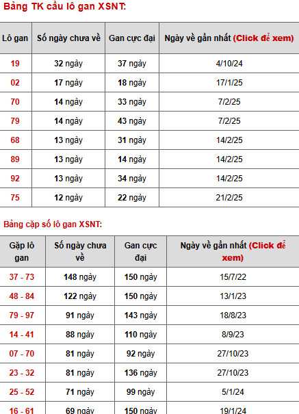 Phân tích XSNT ngày 23/5/2025 hôm nay tài lộc